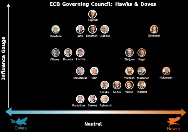 ECB Governing Council Member Advocates for Steady Interest Rates Amid Economic Uncertainty